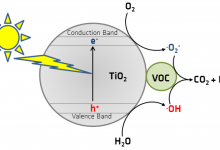 خاصیت فتوکاتالیستی دی اکسید تیتانیوم چیست و چه کاربردی دارد؟