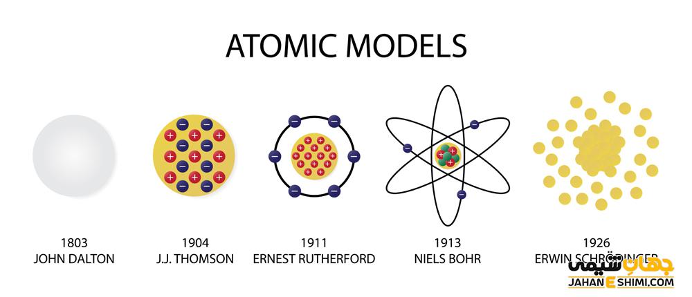 همه چیز در مورد اتم، ساختار اتمها و ذرات تشکیل دهنده آن