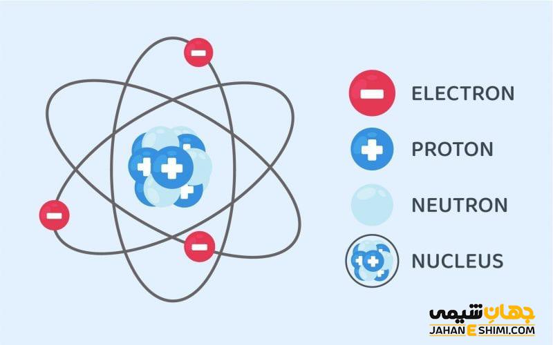 همه چیز در مورد اتم، ساختار اتمها و ذرات تشکیل دهنده آن