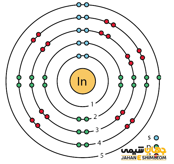 آرایش الکترونی ایندیم
