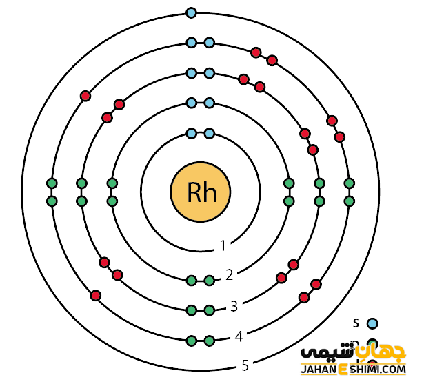 آرایش الکترونی رودیم