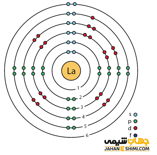 آرایش الکترونی لانتان