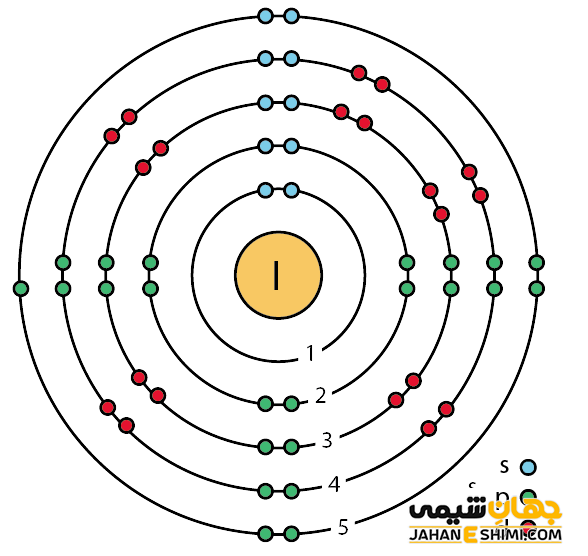 آرایش الکترونی ید