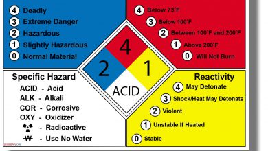 لوزی خطر NFPA (لوزی آتش) چیست و چه اهمیتی دارد؟