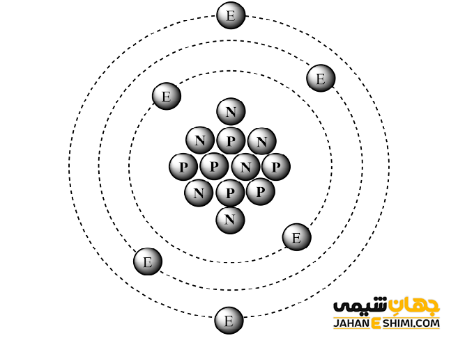 عنصر کربن چیست؟ کاربرد و خواص عنصر کربن را می شناسید؟