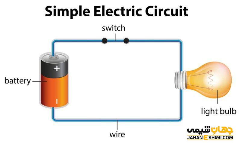 مدار الکتریکی ساده