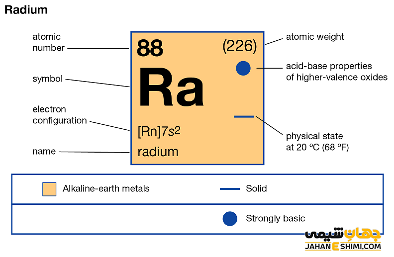 ویژگی های عنصر رادیوم