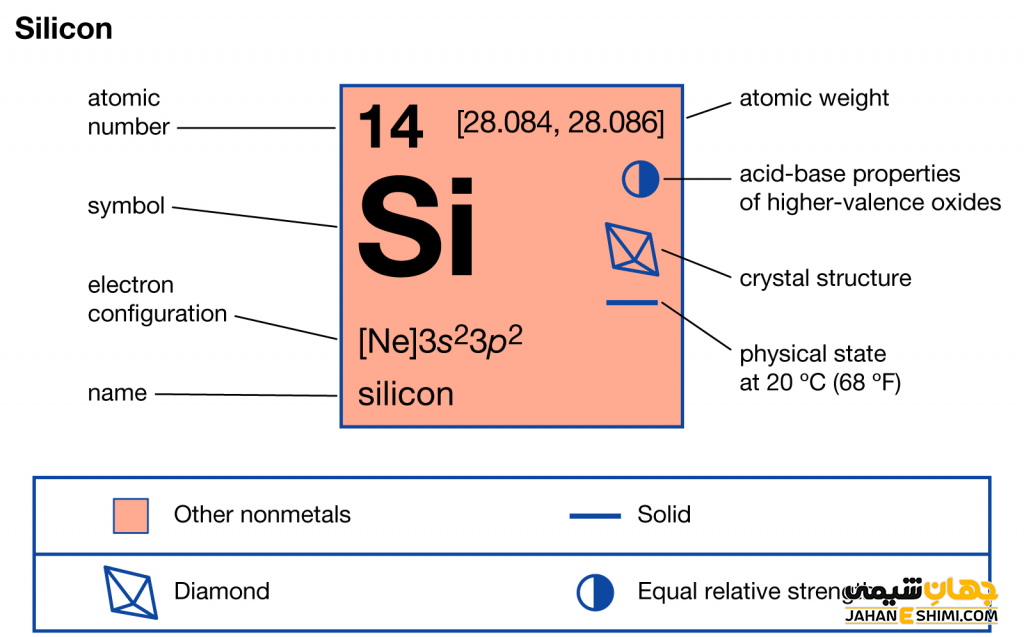 کاربرد عنصر سیلیسیم چیست؟ خواص و ویژگی سیلیسیم