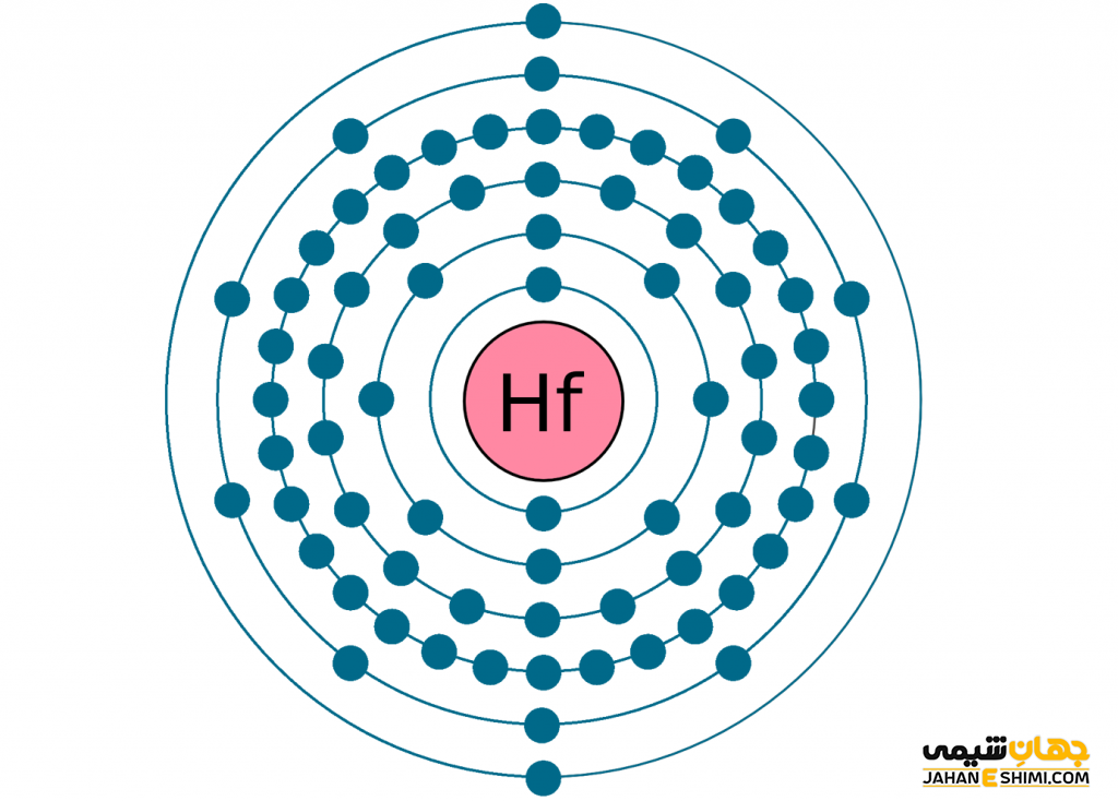کاربرد عنصر هافنیم چیست؟ خواص هافنیوم را می شناسید؟
