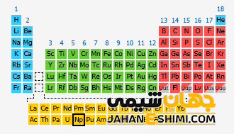 اکتینید ها
