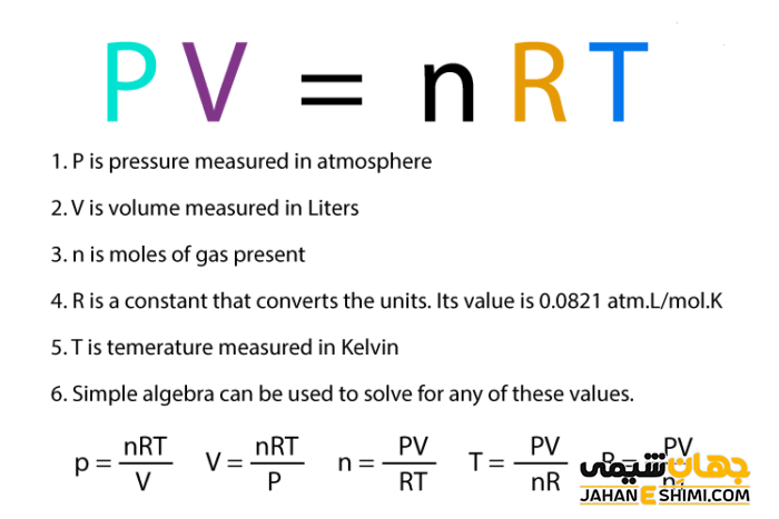 قانون گاز کامل در شیمی