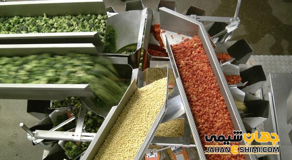 لیست مواد اولیه صنایع غذایی