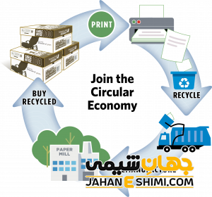 مراحل تبدیل کاغذ قابل بازیافت به کاغذهای قابل استفاده