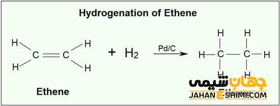 هیدروژنه کردن در شیمی چیست؟ - مکانیسم و کاربرد آن