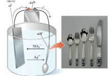 آبکاری فلزات چیست
