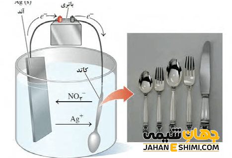 آبکاری فلزات چیست