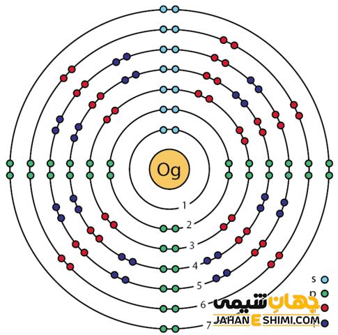 آرایش الکترونی اوگانسون