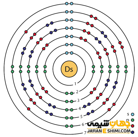 آرایش الکترونی عنصر دارمشتادیم