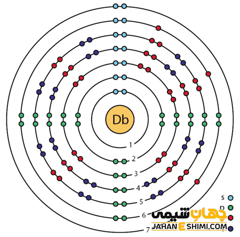 آرایش الکترونی عنصر دوبنیم