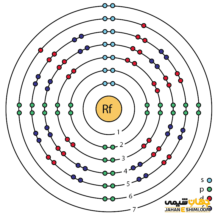 آرایش الکترونی عنصر رادرفوردیوم