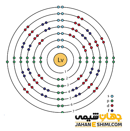 آرایش الکترونی عنصر لیورموریم