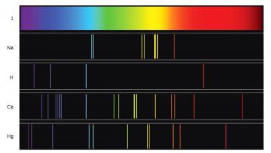 آموزش کامل طیف اتمی از صفر تا صد - انواع طیف های اتمی