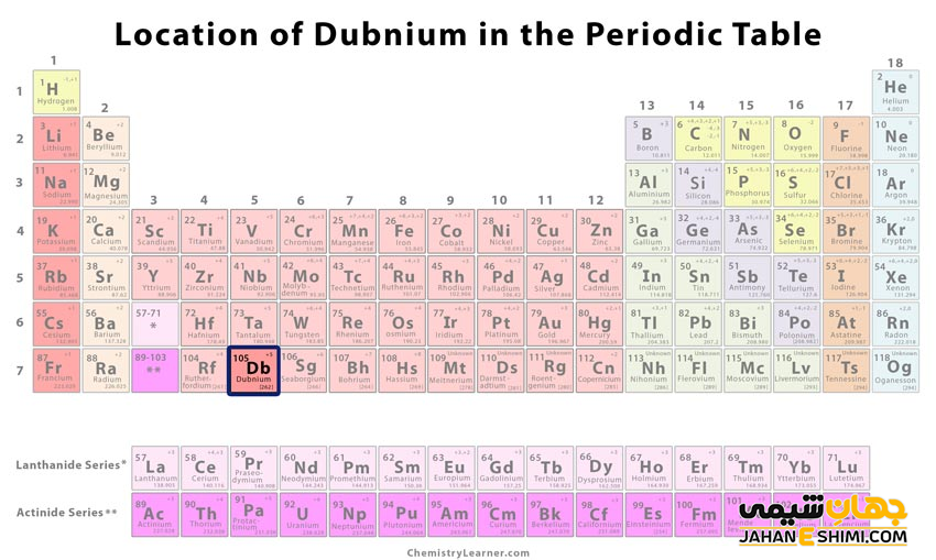 جایگاه عنصر دوبنیم در جدول تناوبی عناصر