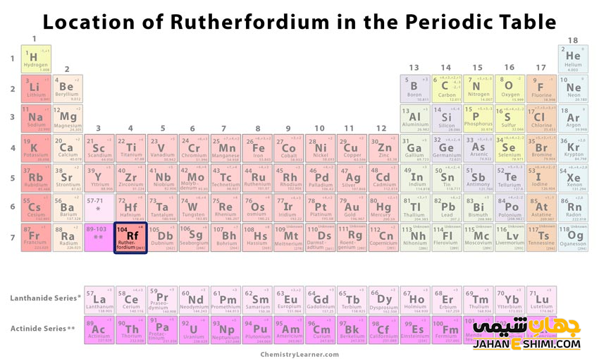 جایگاه عنصر رادرفوردیم در جدول تناوبی عناصر
