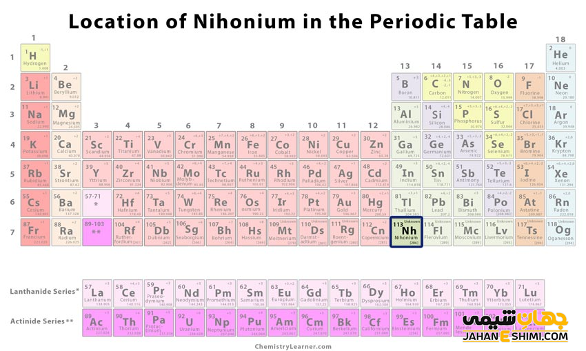 جایگاه عنصر نیهونیم در جدول تناوبی عناصر