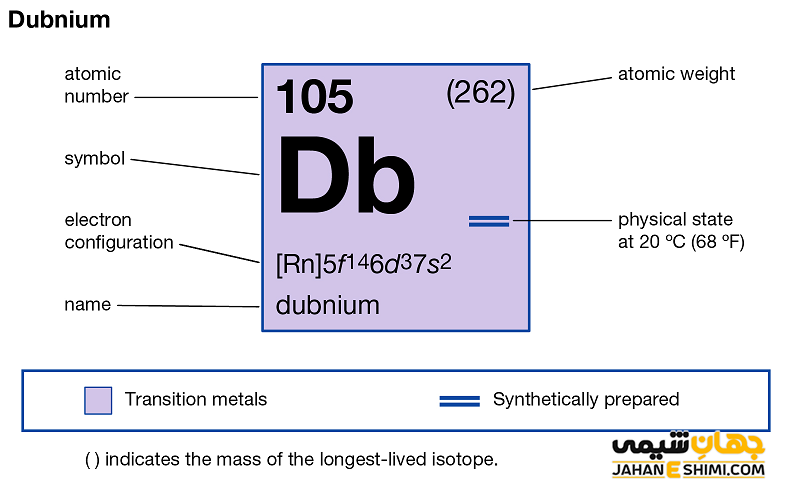 خواص عنصر دوبنیم