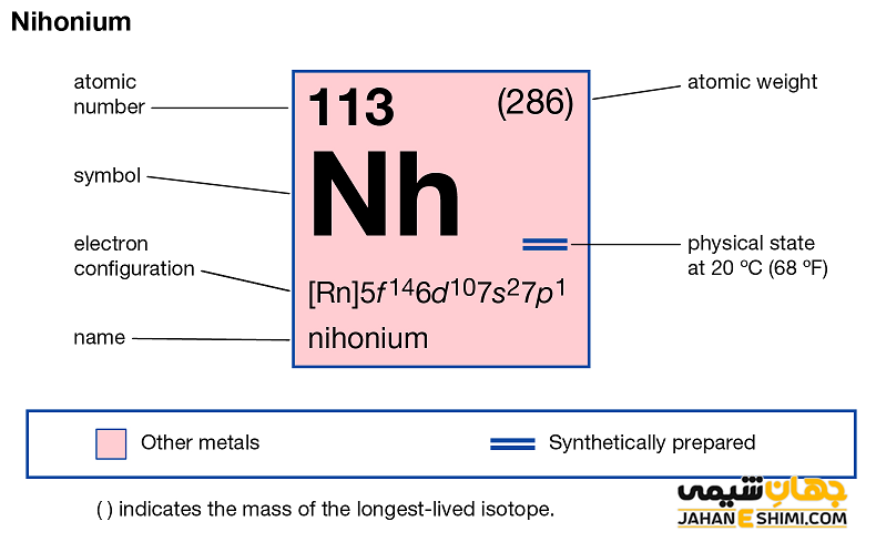 خواص ویژه نیهونیم