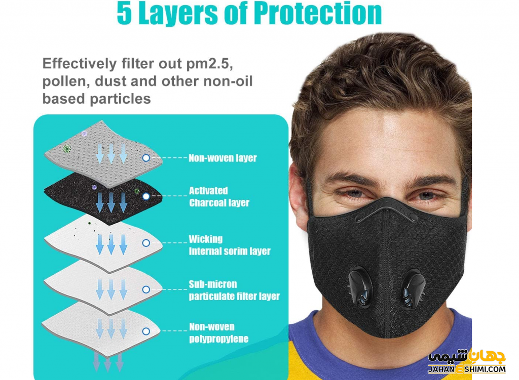 ماسک تنفسی کربن اکتیو و نقش کربن فعال در جذب آلاینده ها