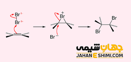 مکانیسم هالوژناسیون آلکن‌ ها