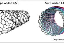 نانو تیوب کربنی چیست و از کاربرد آن چه می دانید؟