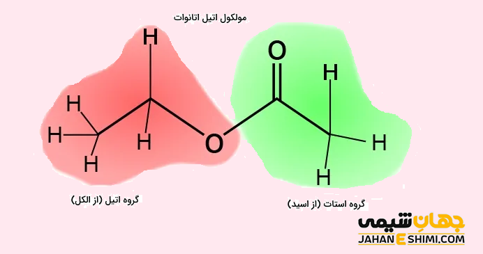 استر در شیمی