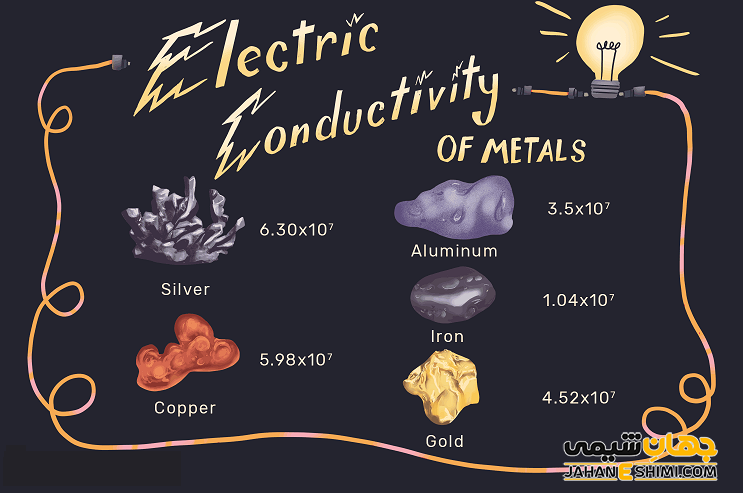 هدایت الکتریکی فلزات