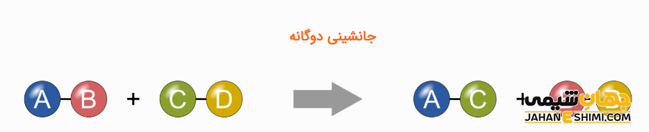 واکنش جانشینی دوگانه