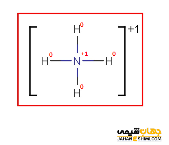 بار قراردادی هر اتم در یون آمونیوم