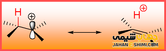 تشکیل پیوند دوگانه