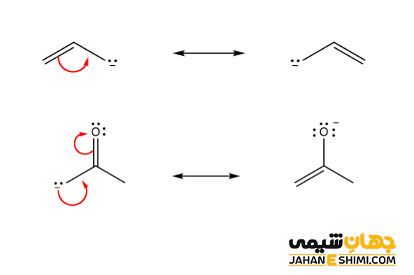رزونانس در کربانیونها