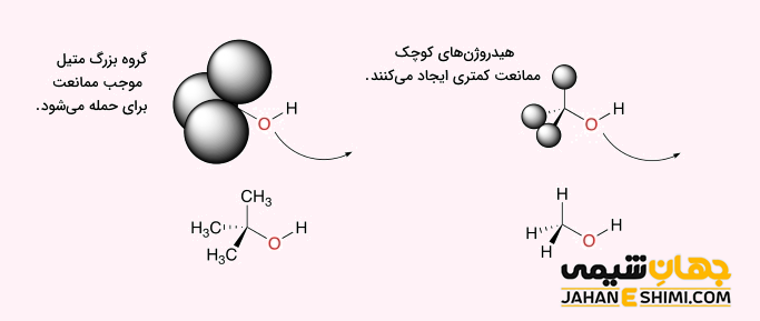 ممانعت فضایی