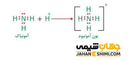 کاتیون آمونیم