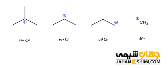 انواع کربوکاتیون ها