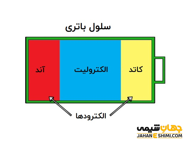 سلول باتری