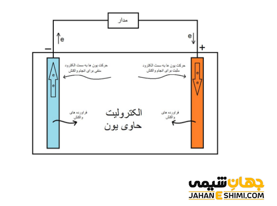 عملکرد باتری