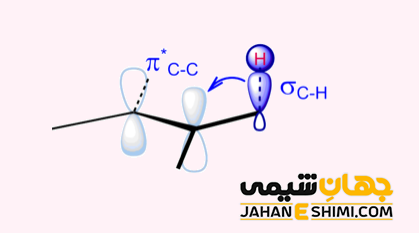 فوق مزدوج شدن