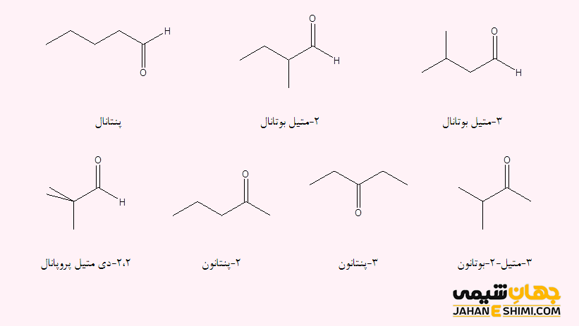 نامگذاری کتون ‌ها
