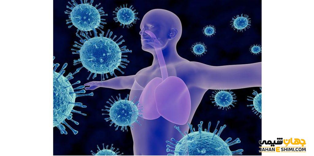 شربت ایموفورتیس (Immufortis): دارویی موثر در تقویت سیستم ایمنی