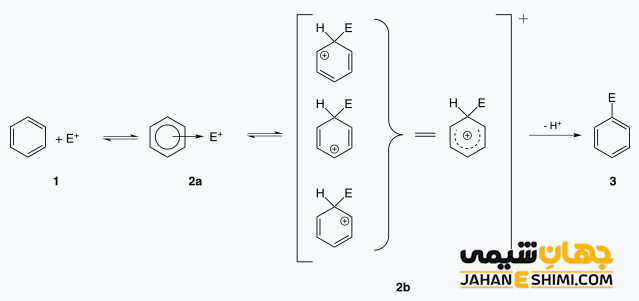 واکنش جانشینی الکترون ‌دوستی آروماتیکی