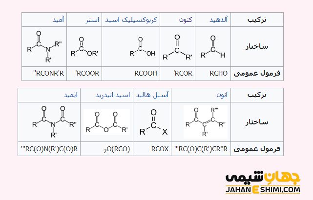 گروه عاملی کربونیل